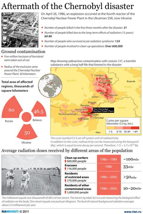 aftermath of the chernobyl disaster sputnik international