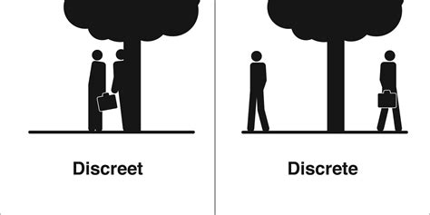 discreet discrete learn  difference grammarplanethq
