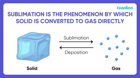 sublimation  examples  diagram teachoo