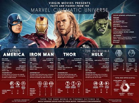 universe marvel universe and infographic on pinterest