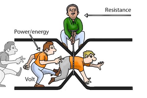 electrical resistance work