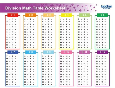 This Free Colorful And Printable Division Math Table Worksheet Is A