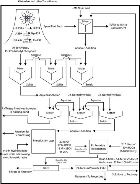 actual diagram  nuclear reprocessing rsatisfactorygame