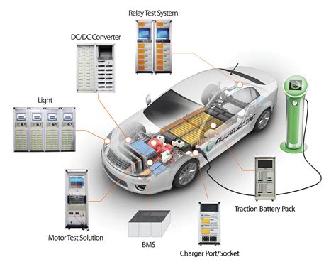 oda technologies vehicle  ev automotive test system  solution
