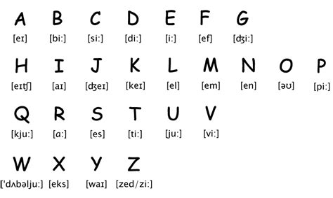 alphabet bahasa inggris lengkap audio  bacanya english admin