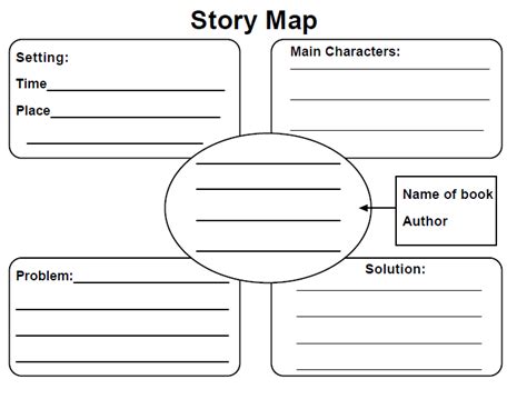 ms claudias ela class story maps summaries  plots