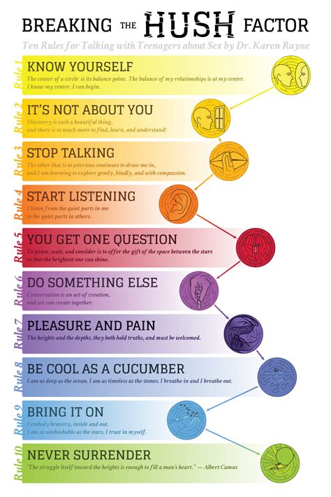 Breaking The Hush Factor The Ten Rules For Talking With Teenagers