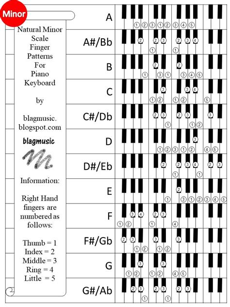 printable piano scales