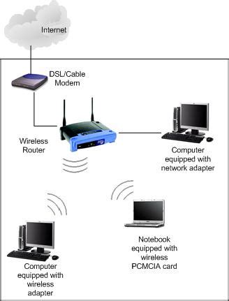 wifi router connection diagram