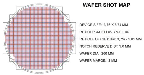 wmaplayout aligning  wafer map   shot map