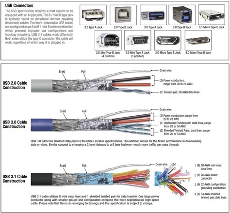 usb cable wiring diagram archos  usb cable pinout diagram  pinoutsru apc ups cable usb