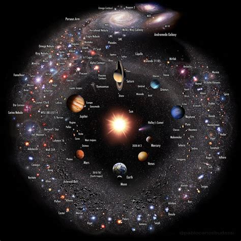 big   universe  immensity   universe