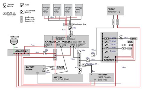 Worksens Rv Park Electrical Wiring Diagrams