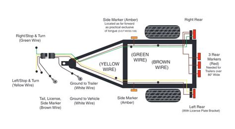 trailer wiring diagram visual diagram
