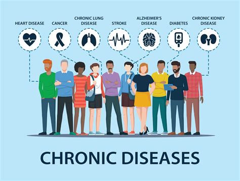 chronic diseases medic drive