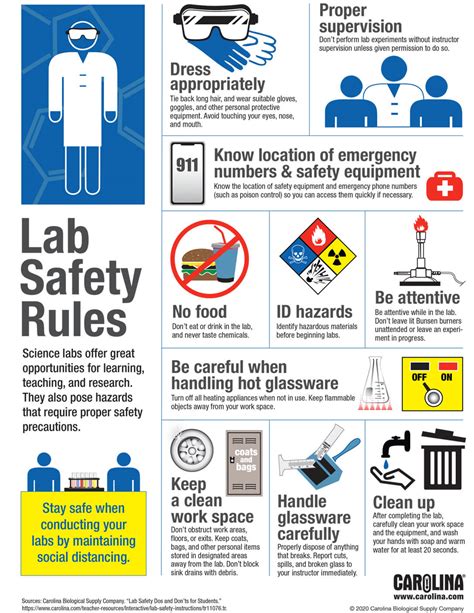infographic lab safety rules carolinacom