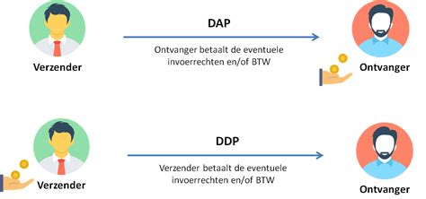 lees hier alles  invoerrechten parcelparcelcom