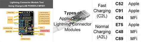 choose   lightning cable chargerlab