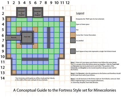 fortress large   charge minecolonies schematic guides