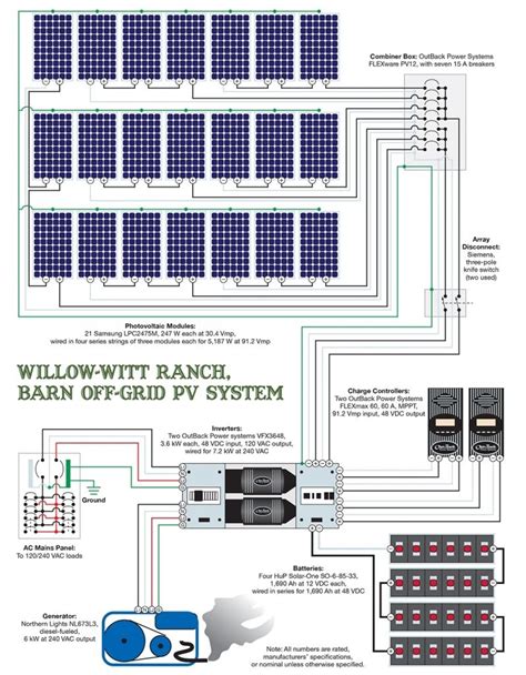 incredible  interesting  grid solar wiring diagram rv solar wiring diagram