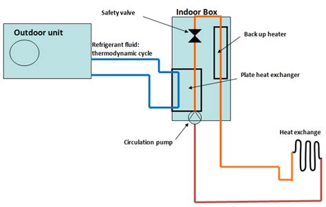 schematic representation   main components   heat pump  scientific diagram