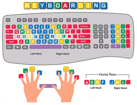 proper keyboarding technique worksheet