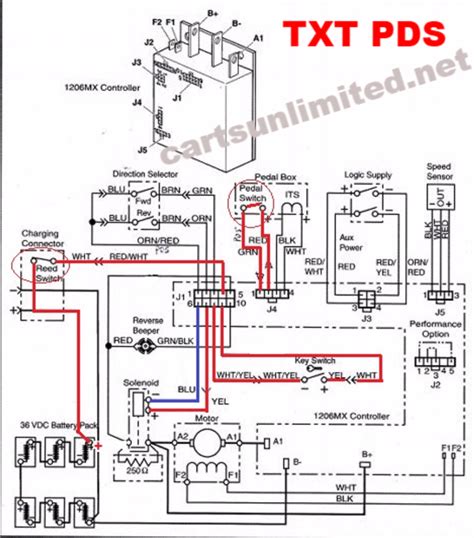 ezgo txt  volt wiring diagram wiring diagram pictures