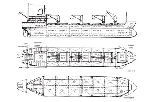 types  ship ship construction marine infosite