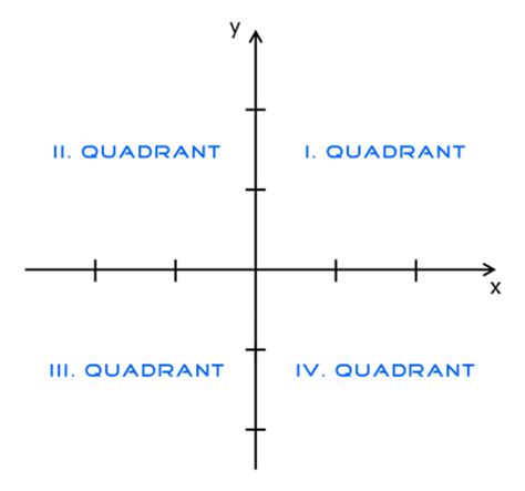 quadranten matheretter