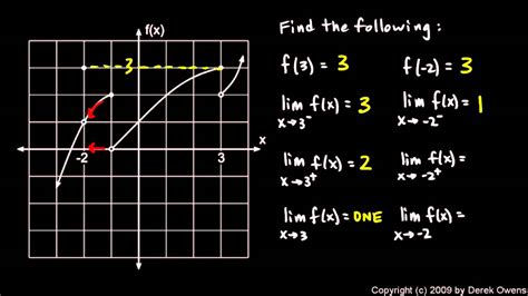 calculus  limits  piecewise functions youtube