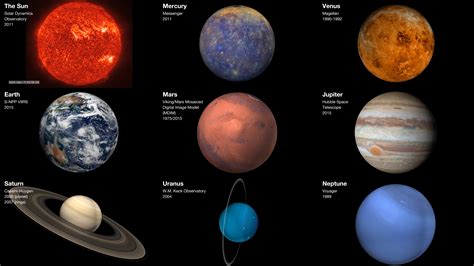 solar system planets sun vrogueco
