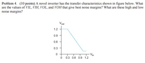 solved   inverter   transfer characteristics cheggcom