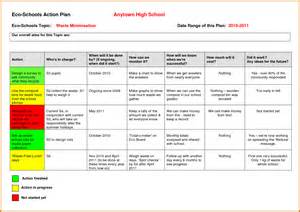 Business plan for opening an educational institution