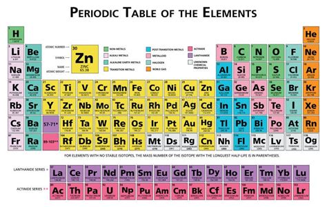 periodiek overzicht van de illustratie van de chemische elementen vector illustratie
