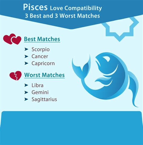 pisces love compatibility best and worst matches pisces
