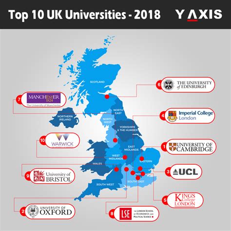 Top 10 Uk Universities 2018
