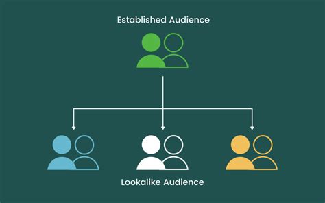 facebook lookalike audiences