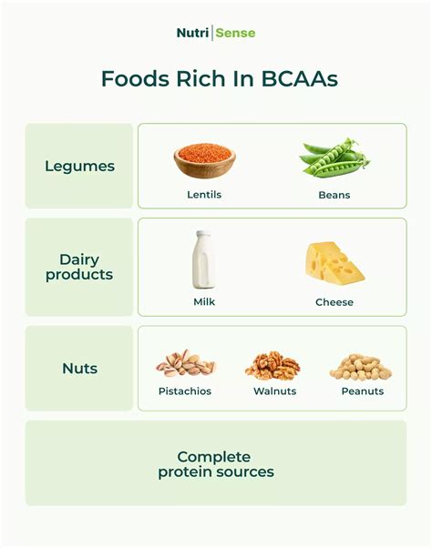 bcaas worth   bottom   branched chain amino acids
