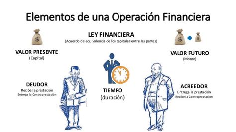 unidad  operaciones financieras