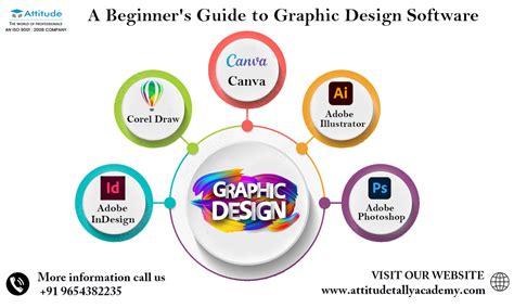 beginners guide  graphic design software