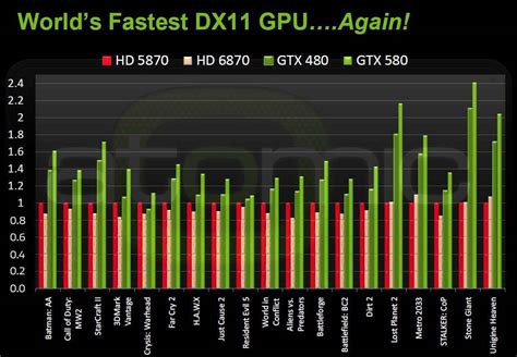 Graphics Card Comparison Archives Page Of The World S Best And Hot