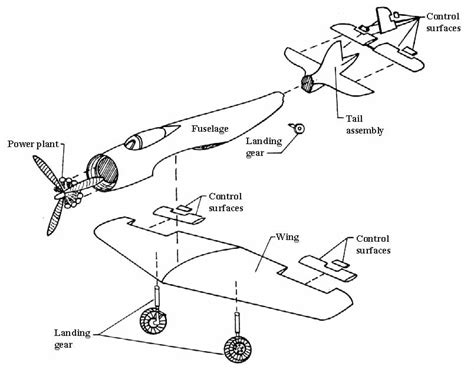 parts   airplane