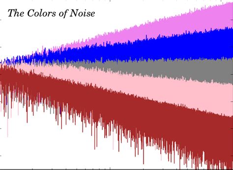 subtle differences  white pink brown  blue noise bobby owsinskis