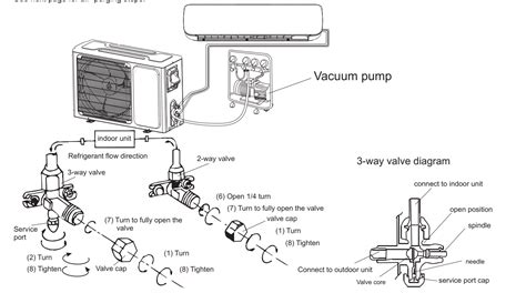 installation manuals payless mini split