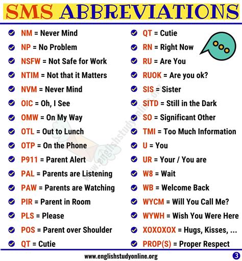 An Image Of Sms Abbreviations In English