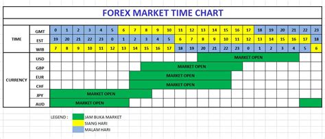 forex time clock what is the platform time zone set in vantage fx ‎forex hours on the app