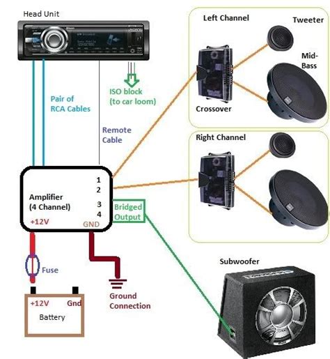 car stereo installation wiring guide