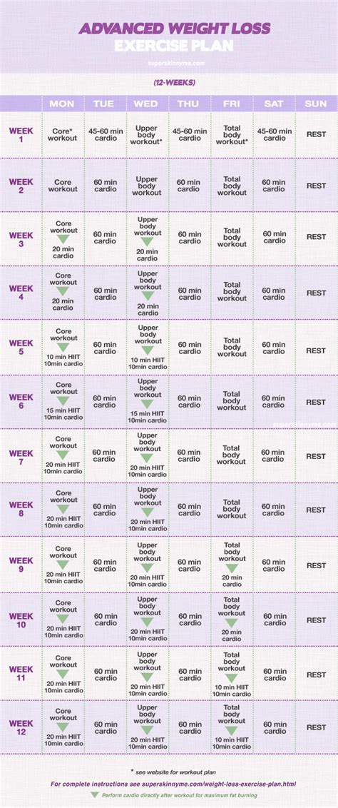 two week weight loss exercise plan bmi formula