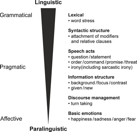 frontiers speech prosody   bridge  psychopathology