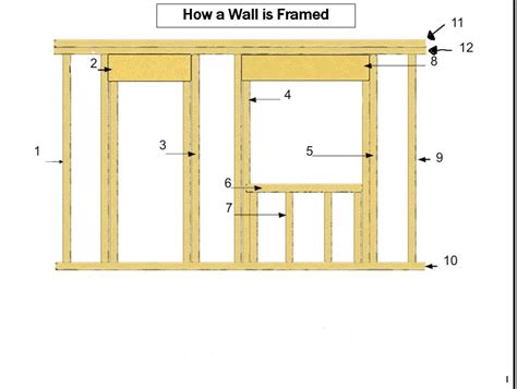 stud wall framing diagram